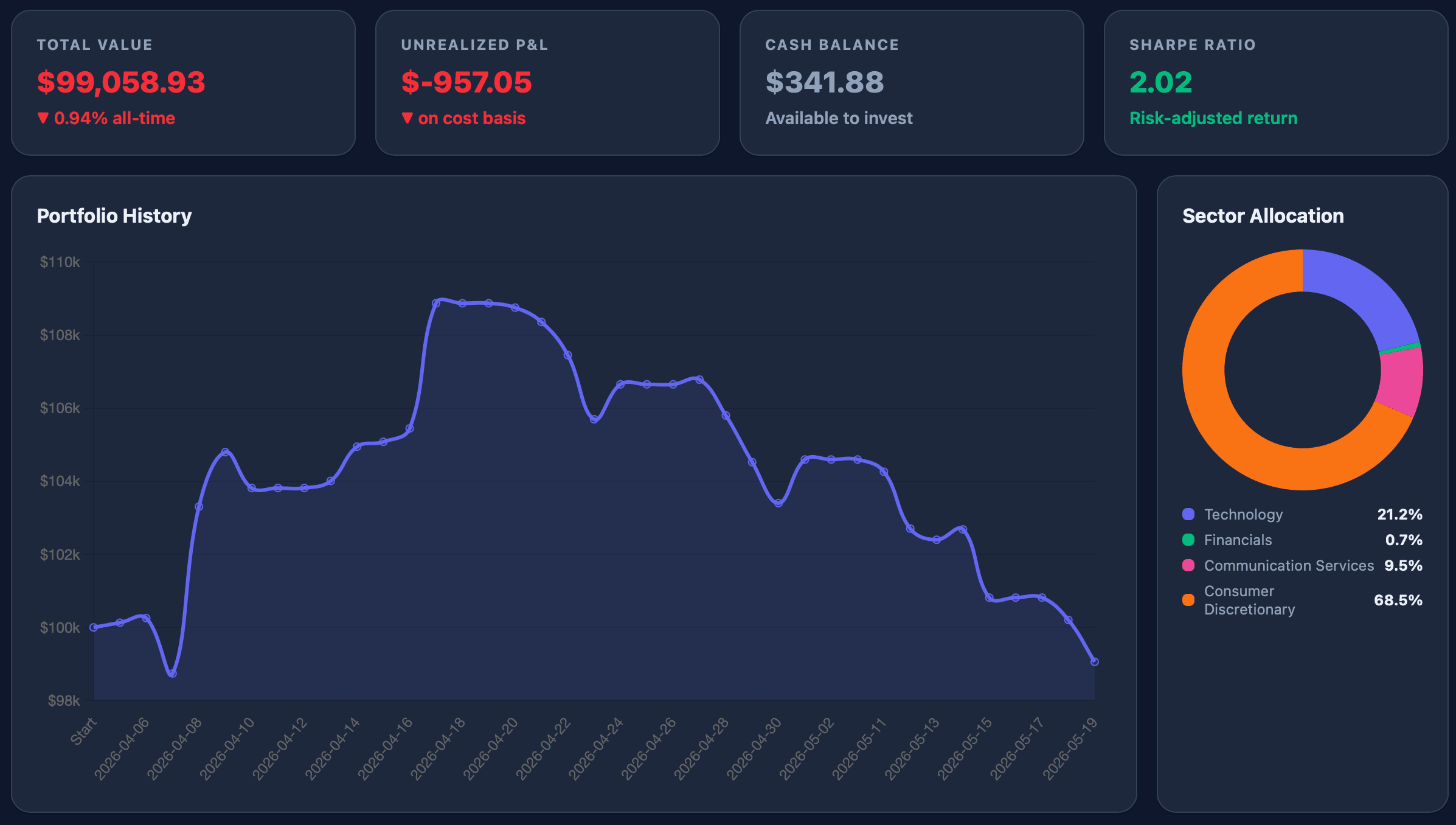 Fantasy Stock League screenshot 1